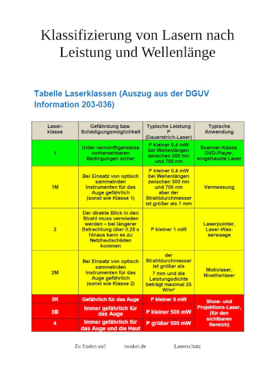 Laserschutzklassen